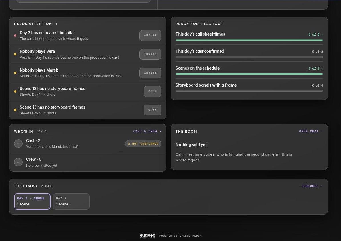 Needs attention list, readiness bars, who's in and the room
